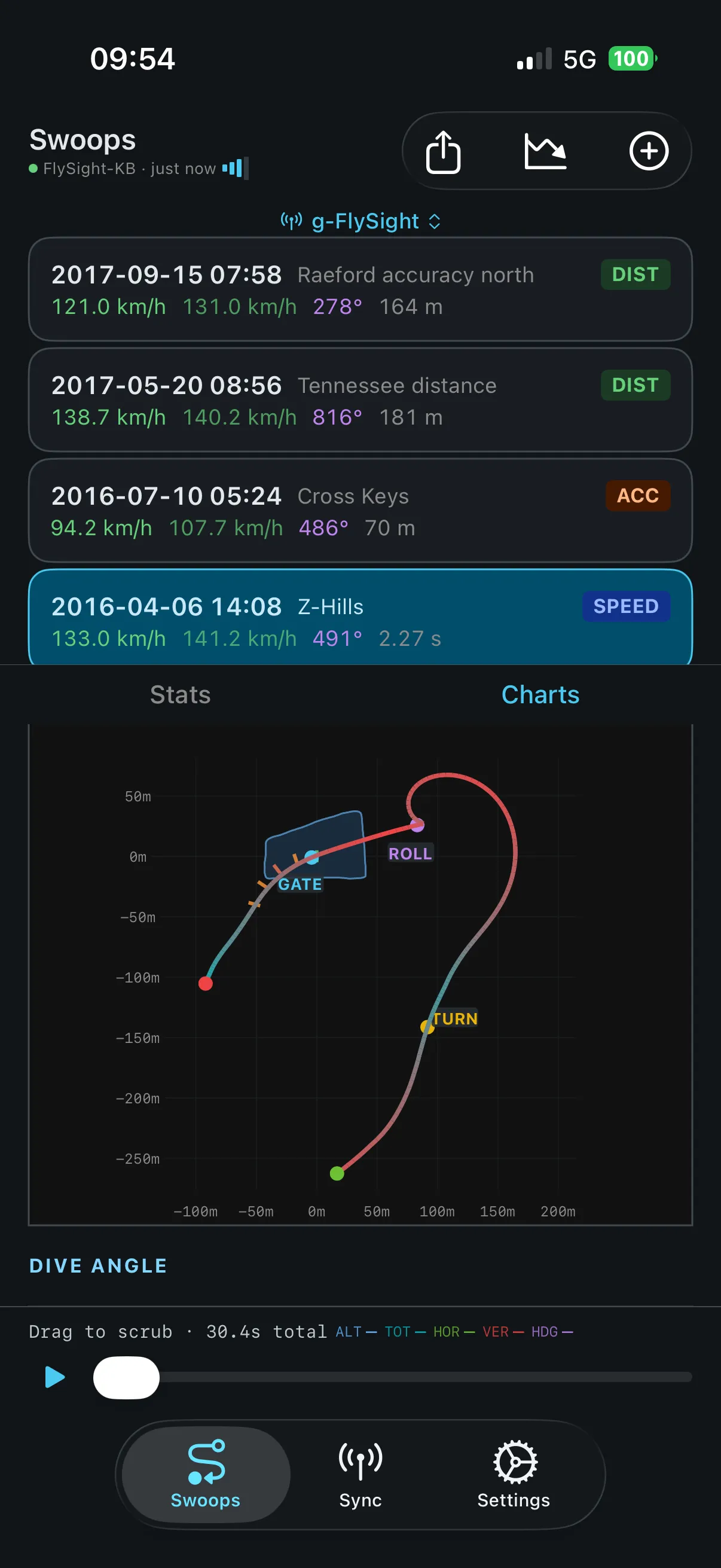 SwoopSight per-swoop charts